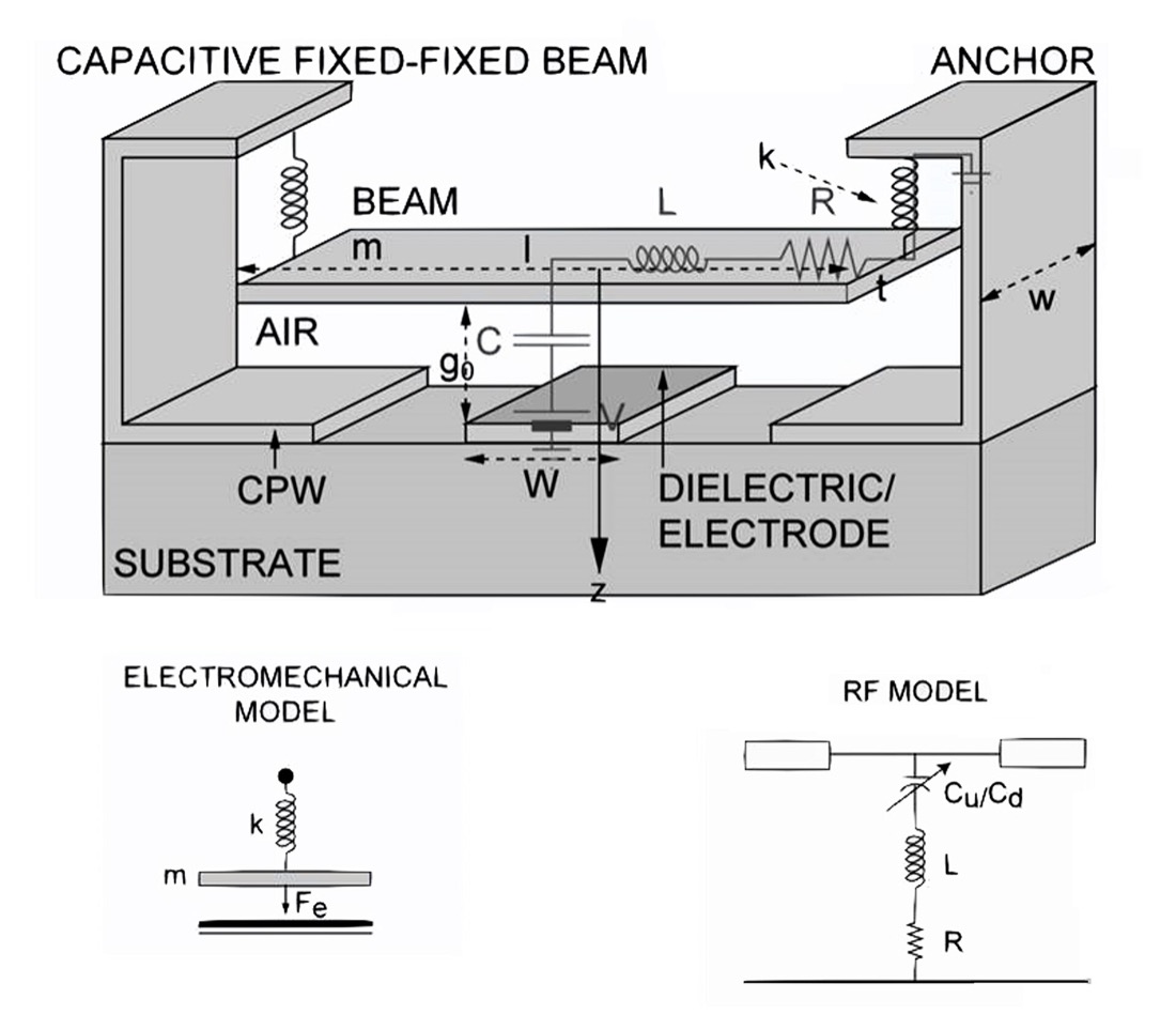 Silicon MEMS capacitor die cross-section